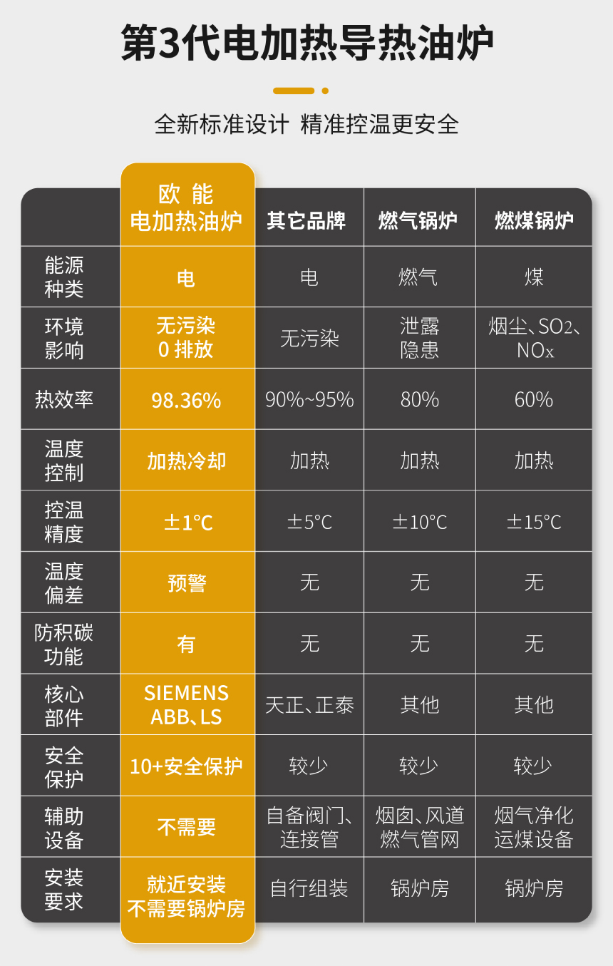 150KW電導(dǎo)熱油爐